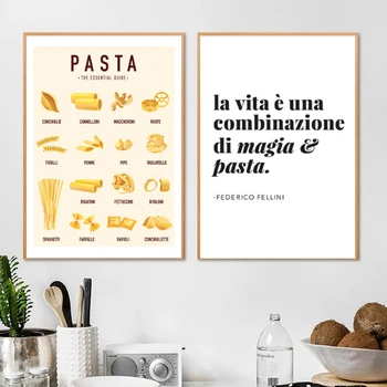 Картина на холсте в скандинавском стиле, итальянские равиоли со спагетти пенне, таблица видов, настенные художественные плакаты и принты, картинки для декора гостиной